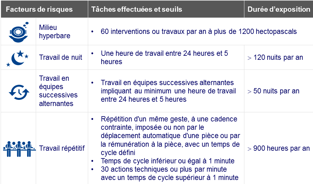penibilite-travail-2016