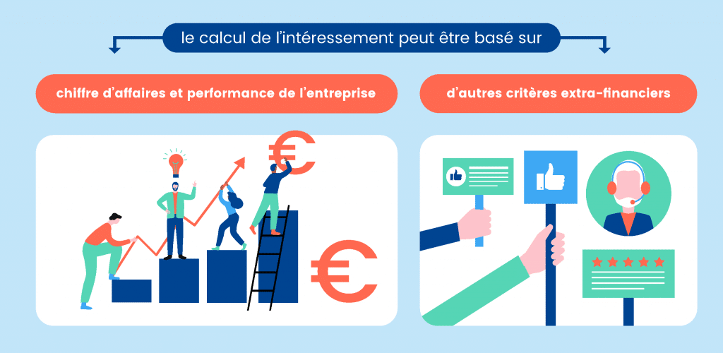 Comment calculer la prime d'intéressement ? Mode d'emploi