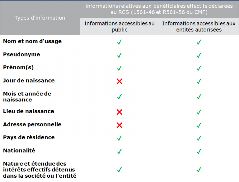 Extrait Du Registre National Des Bénéficiaires Effectifs
