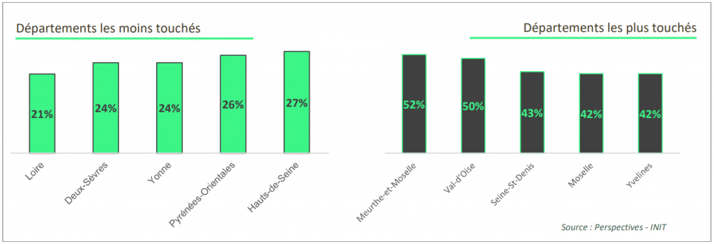 Répartition des départements impactés par le covi-19