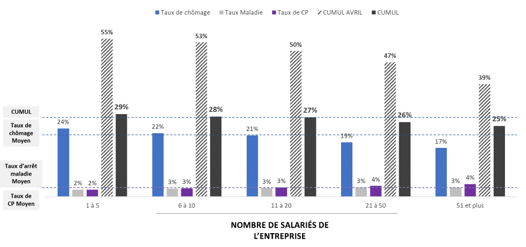 Les écarts se réduisent entre TPE et PME sur le taux d’inactivité