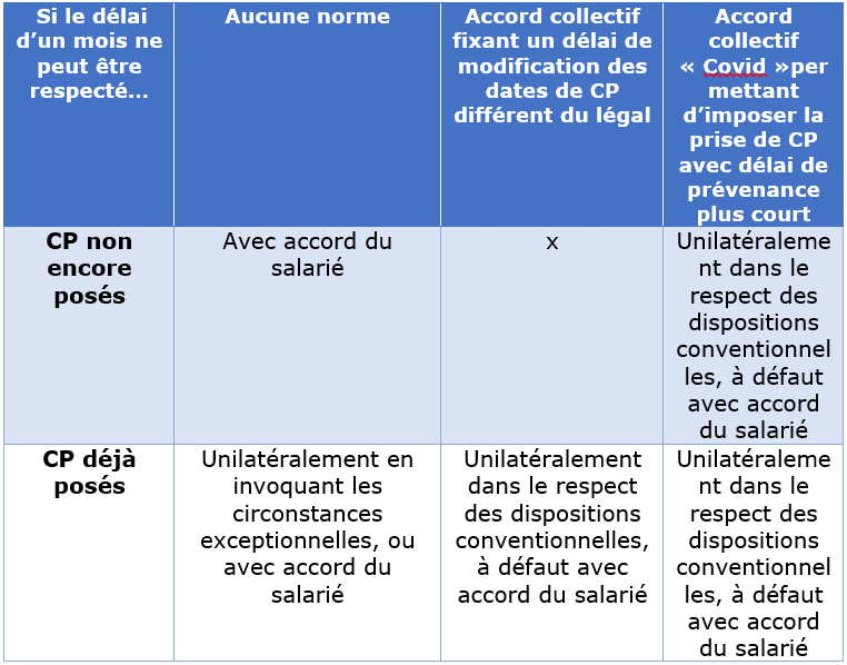 Aide exceptionnelle : Rappel sur les modalités de fixation des jours de CP