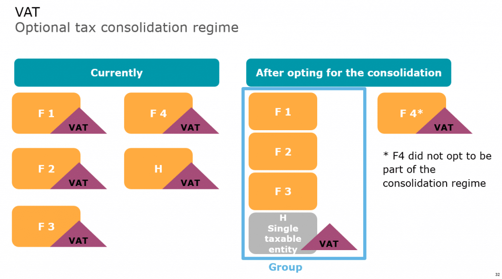 After corporate income tax, we have now a tax consolidation regime for VAT.