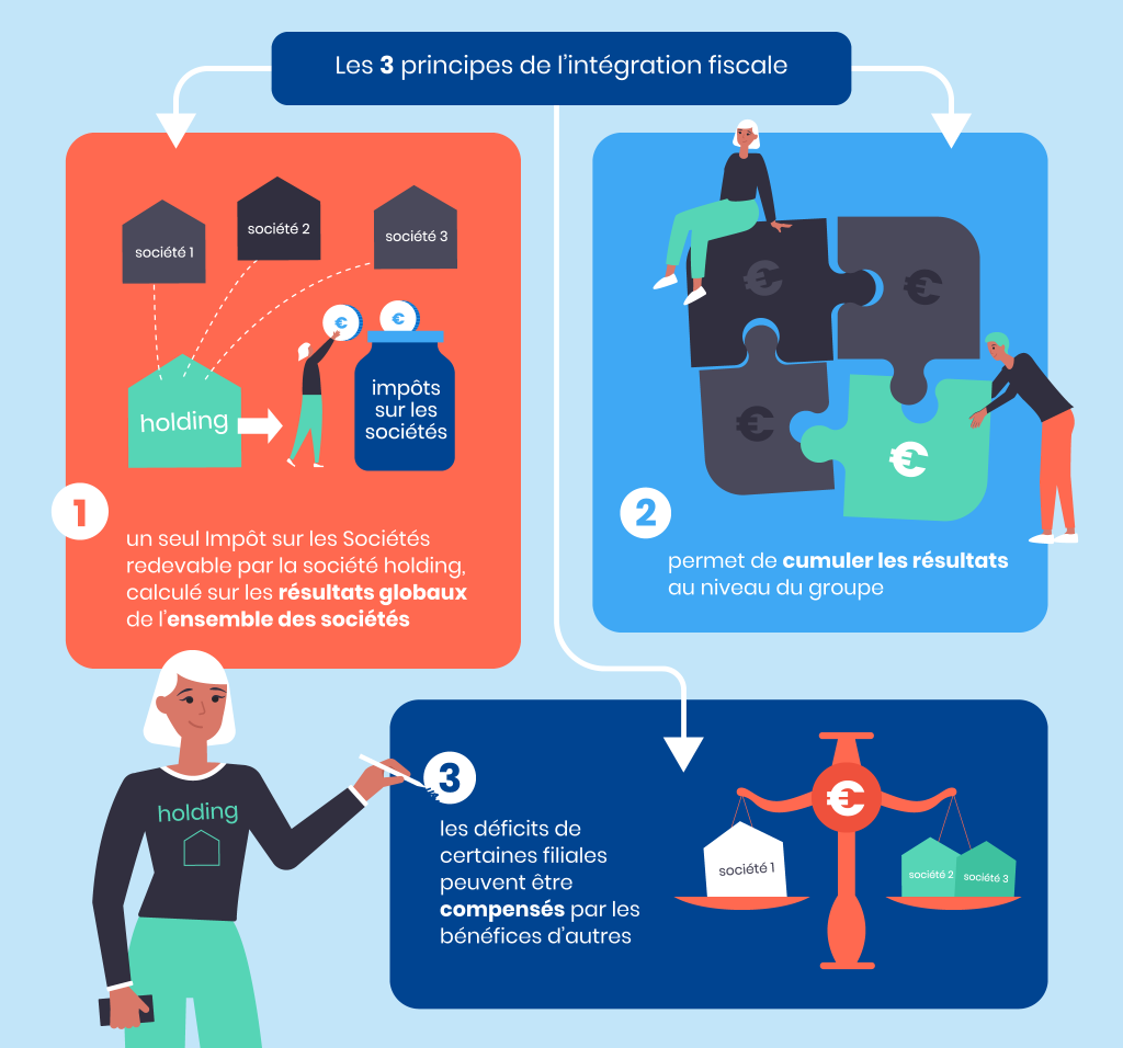 Principes intégration fiscale