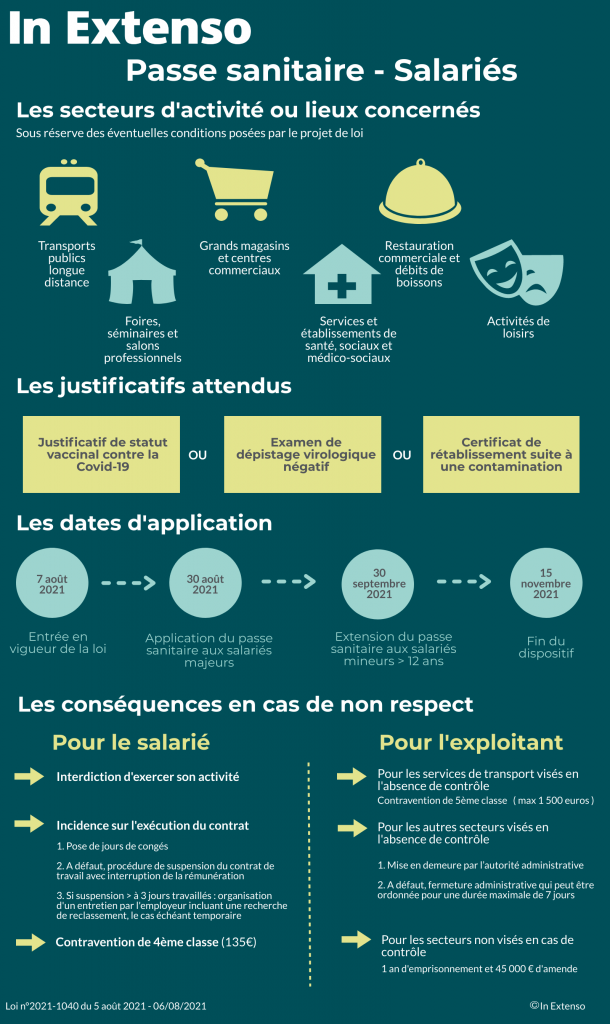 Pass sanitaire, quelles sont les règlementations ?