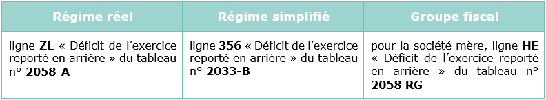 Carry back : Obligations déclaratives : exercice de l’option