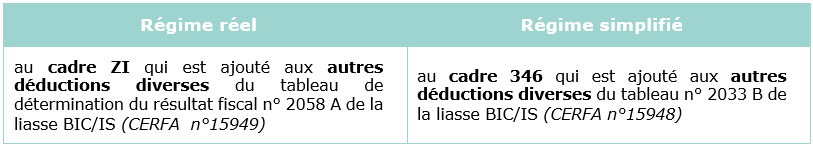 Carry back : Créance fiscale