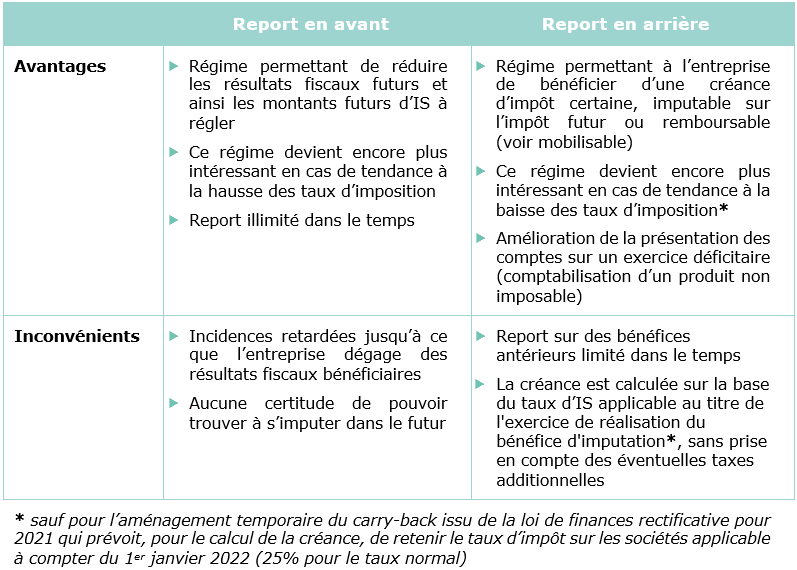 Report des déficits : quelques critères de choix entre les régimes