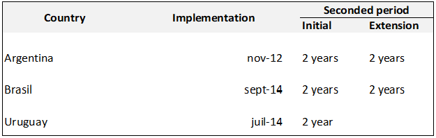 Opening a business in France : Main topics to be considered