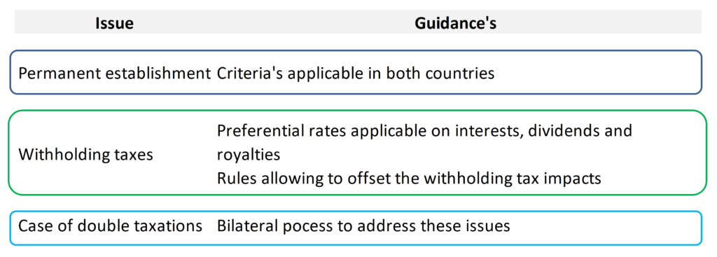 Bilateral tax treaties in place to avoid double taxations 