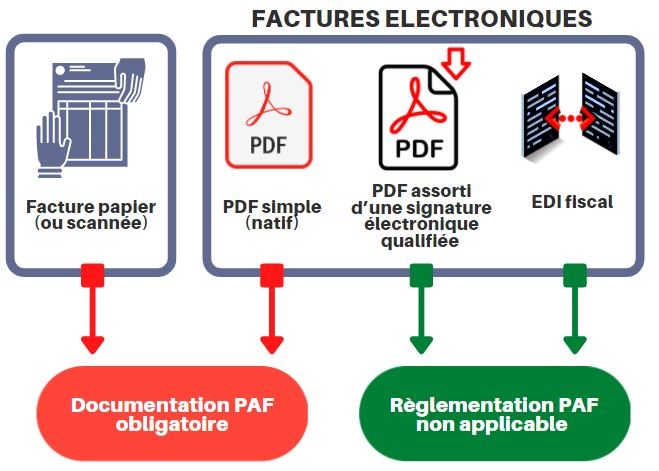 PAF : Votre entité est-elle concernée ? 