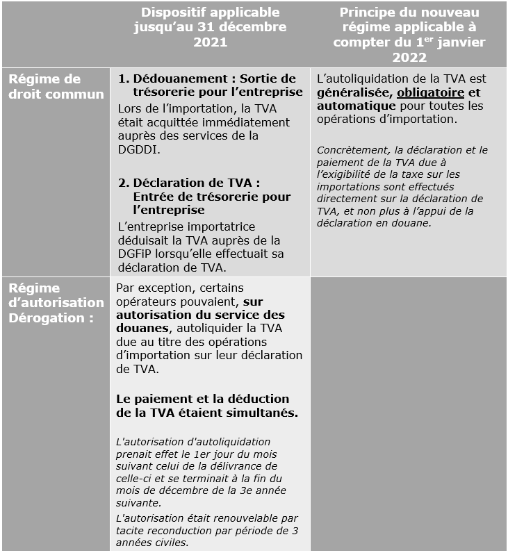 Simplification du recouvrement de la TVA à l’importation : les grands principes du nouveau régime applicable