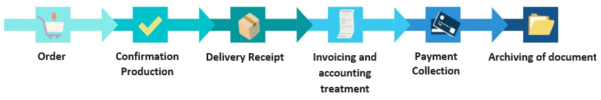 Did you say reliable audit trail? 