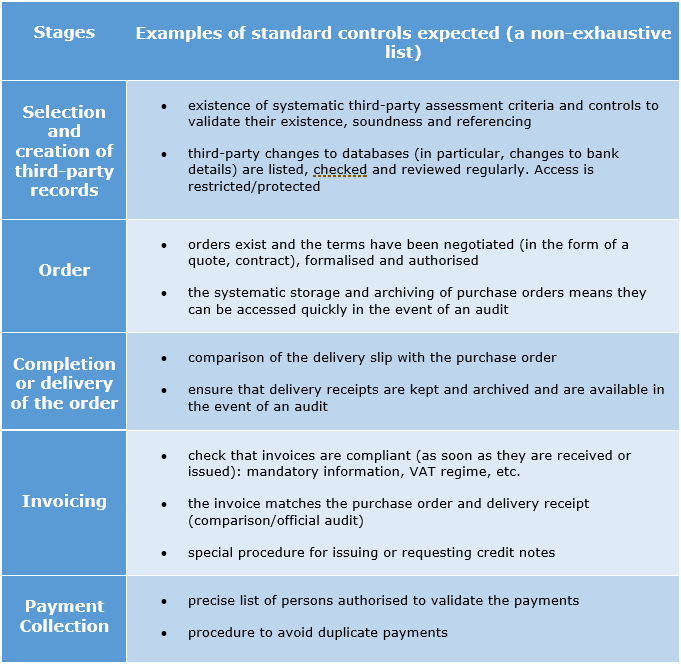 Did you say reliable audit trail ? 