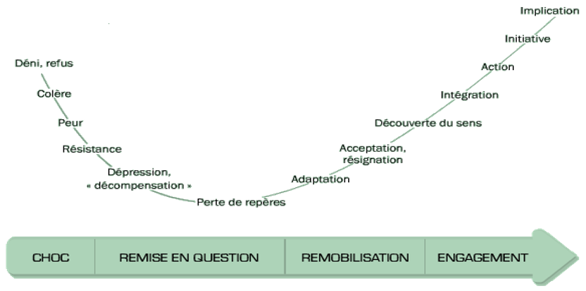 4.	Partager la vision du projet