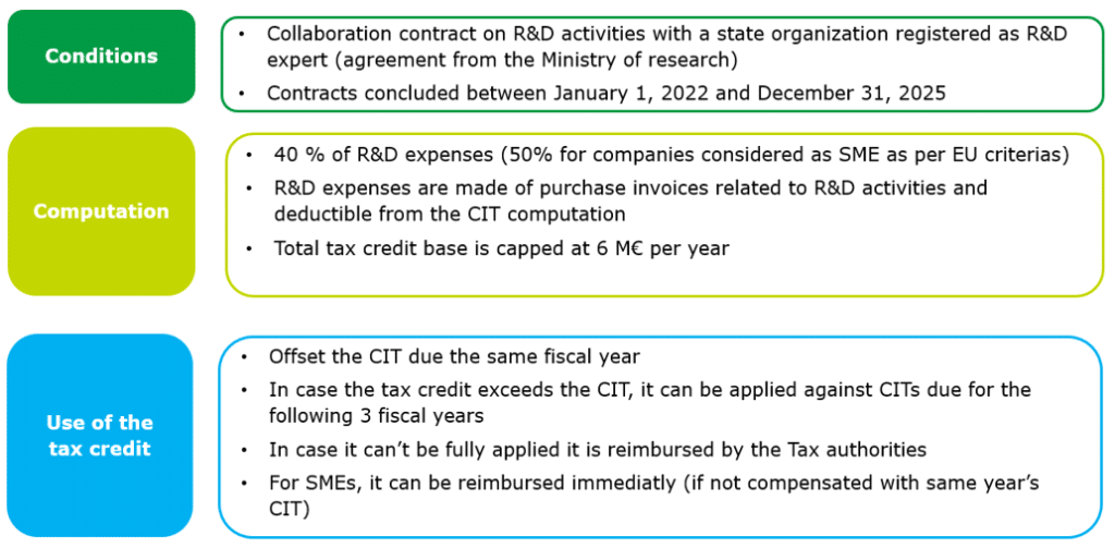 New tax credit related to R&D activities with state research organizations