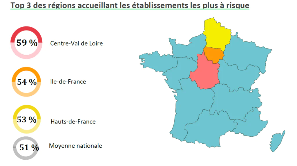 Remboursement PGE : Top 3 des régions accueillant les établissements les plus à risque