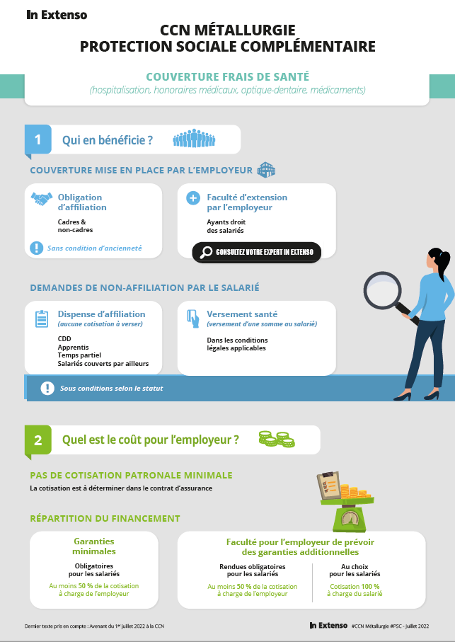 Infographie CCN Metallurgie - Protection sociale complementaire - Couverture frais de sante