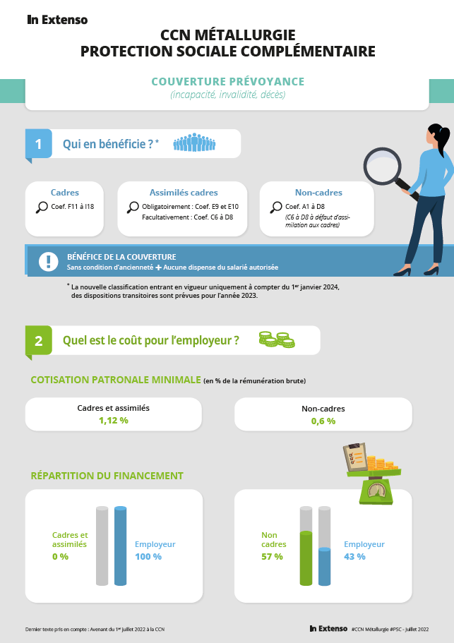 Infographie CCN Metallurgie - Protection sociale complementaire - Couverture prevoyance