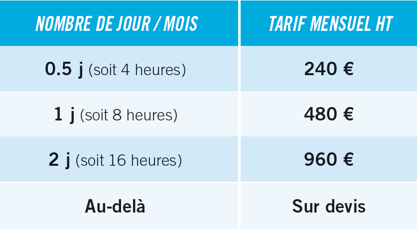 administration personnel isère savoie drome