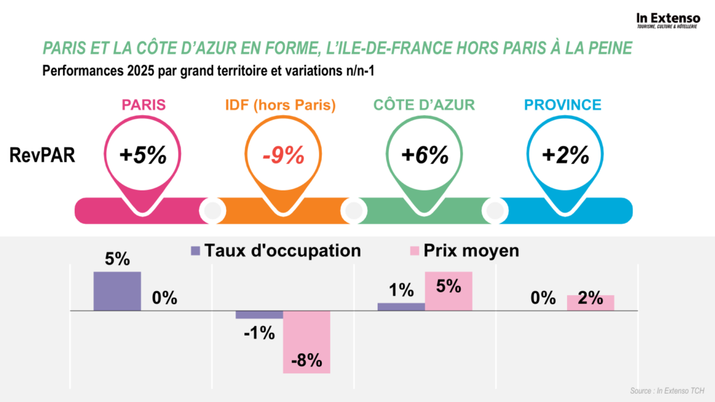 perspectives hôtellerie 2026