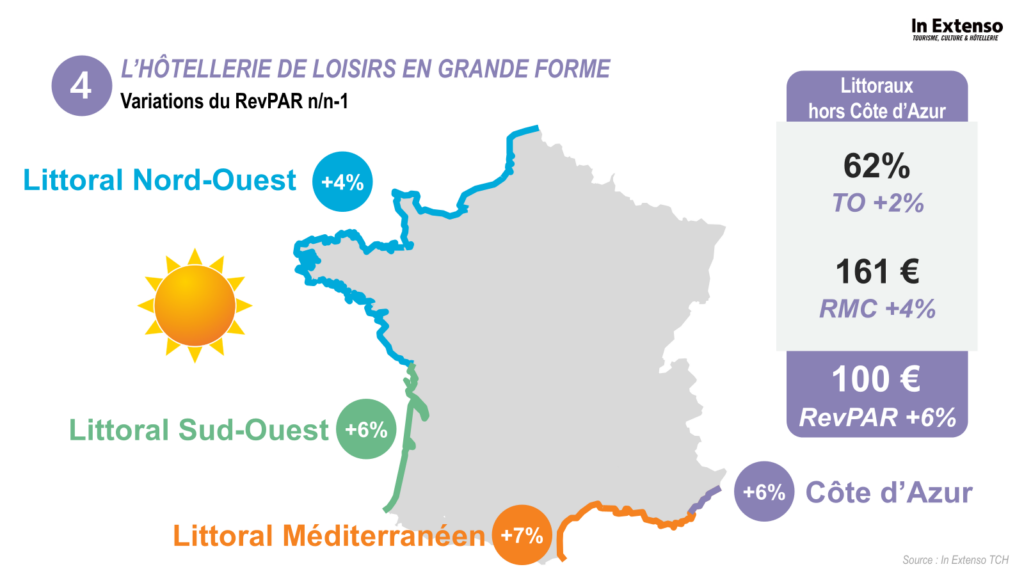 perspectives hôtellerie 2026