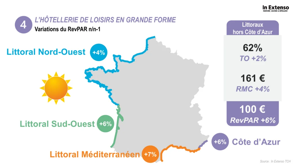 perspectives hôtellerie 2026