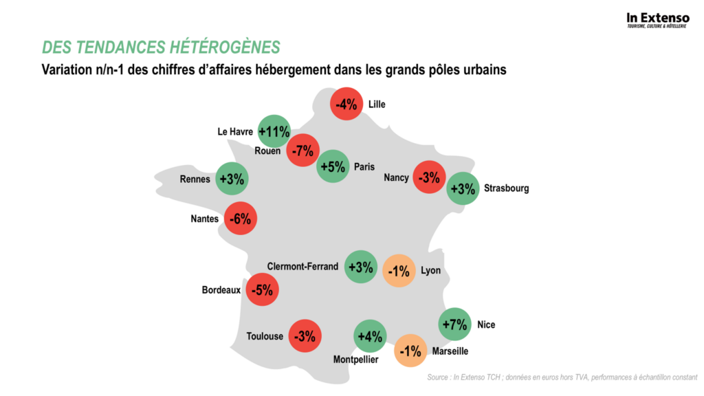 perspectives hôtellerie 2026