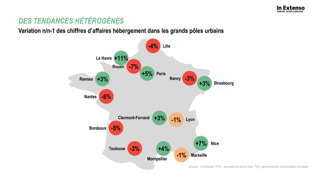 perspectives hôtellerie 2026