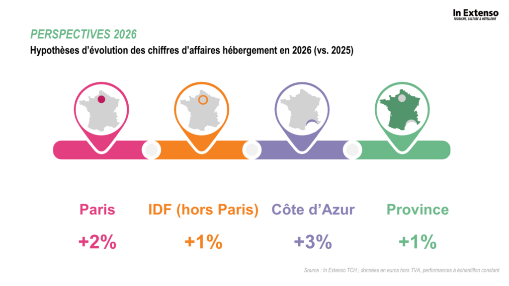 perspectives hôtellerie 2026
