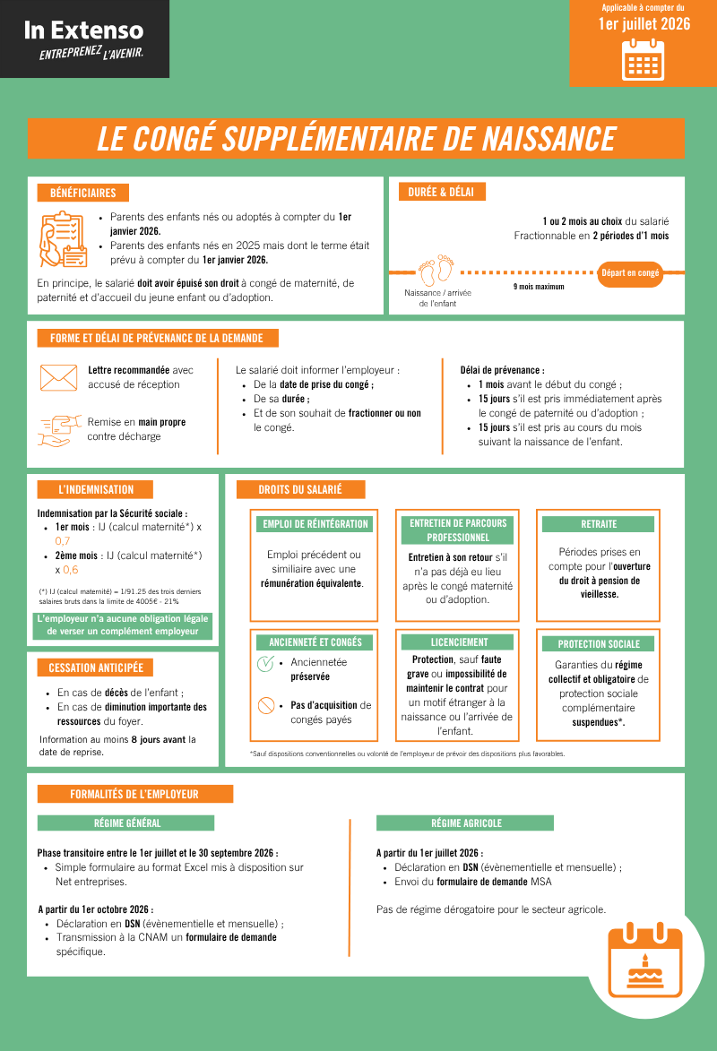 Infographie congé supplémentaire de naissance