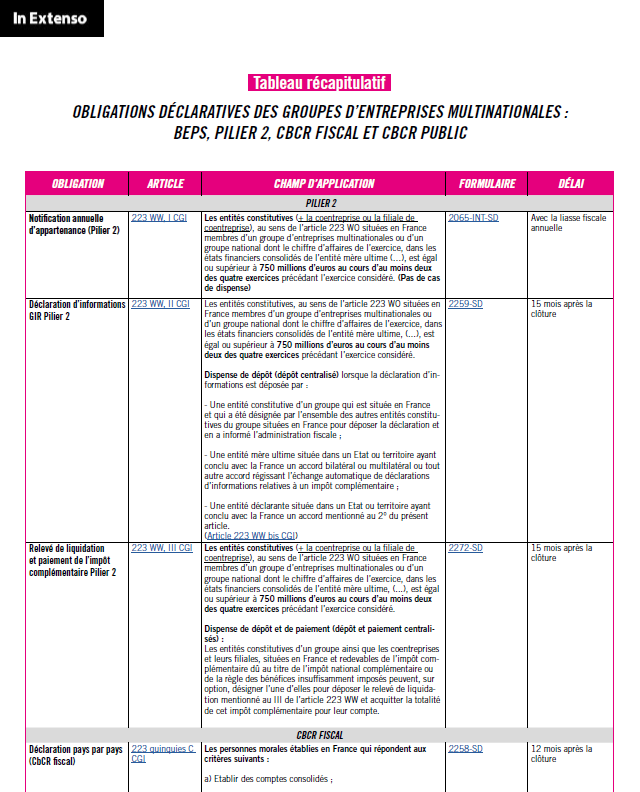 Obligations déclaratives des groupes multinationaux BEPS Pilier 2 CbCR fiscal et public